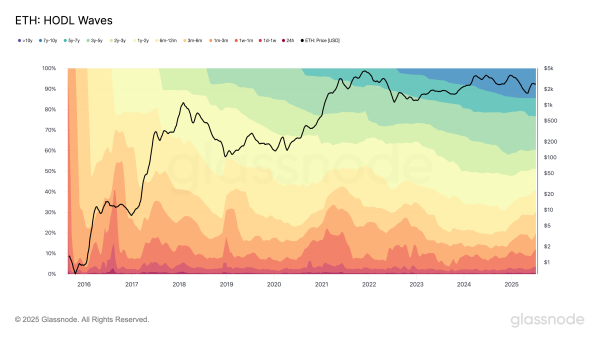 Что тормозит рост цены Ethereum